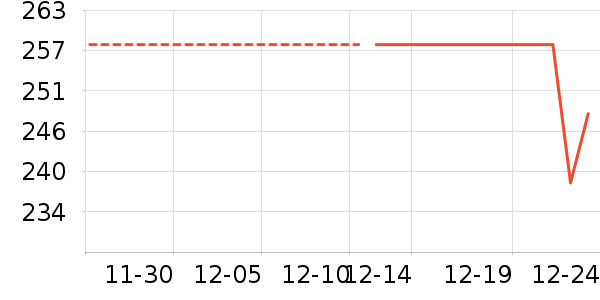 ʱ������/����/������ʷ�۸�