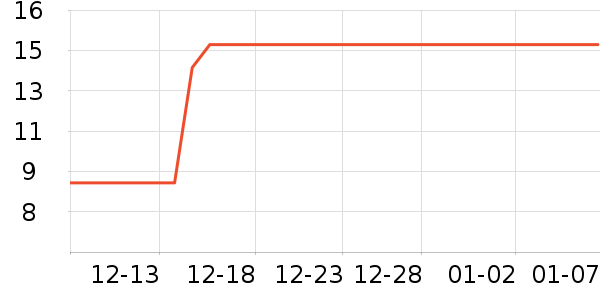 �Ա���������ʷ�۸�