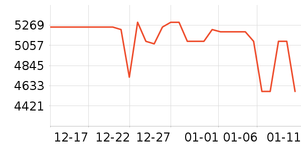 vivo�ֻ���ʷ�۸�