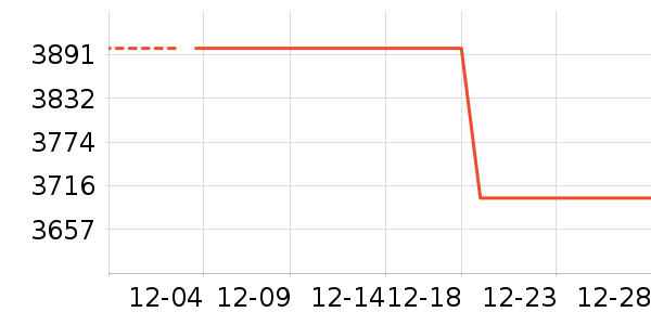 һ���ֻ���ʷ�۸�