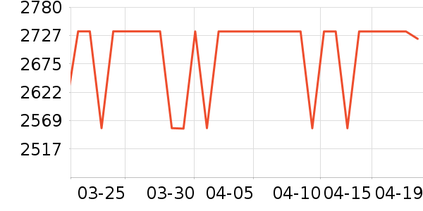 ���ϵ羺��ʾ����ʷ�۸�