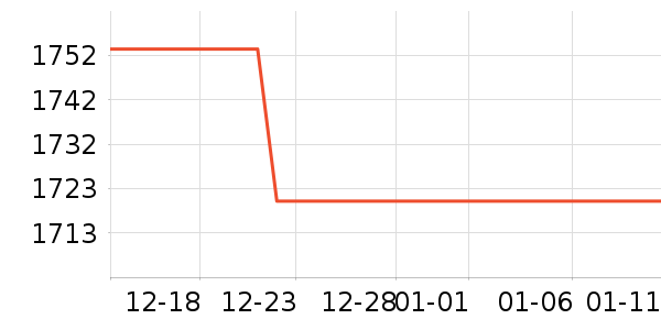 ��������ʷ�۸�