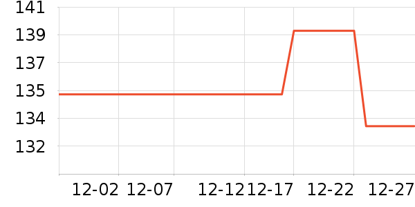 VUUG���޷���ʷ�۸�