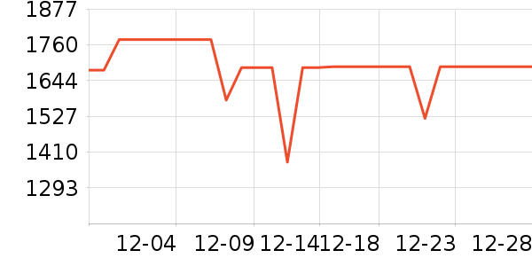 ���������۾���ʷ�۸�