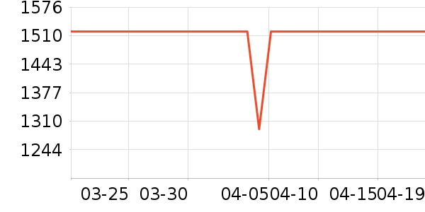 ���������۾���ʷ�۸�