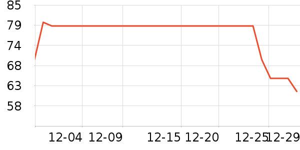 ��¶ʿϴ��Һ��ʷ�۸�