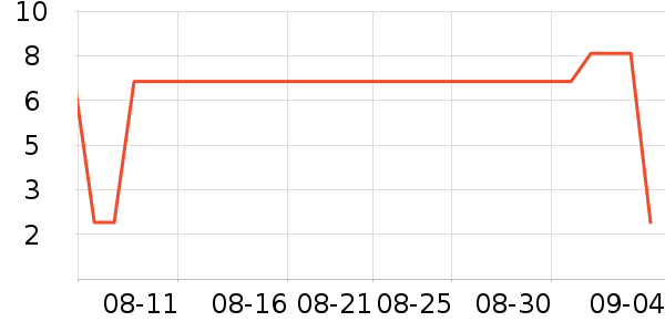 ����Ʒ���������/��ͯ������ʷ�۸�