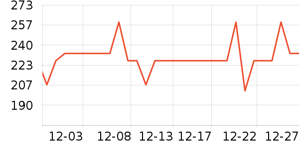 ����T����ʷ�۸�