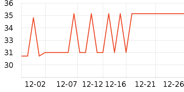 ����������Ʒ��ʷ�۸�