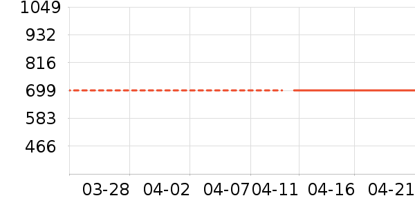 С�׵�����ʷ�۸�