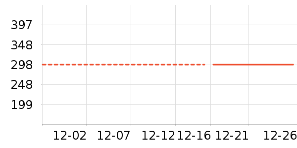 �������޷���ʷ�۸�