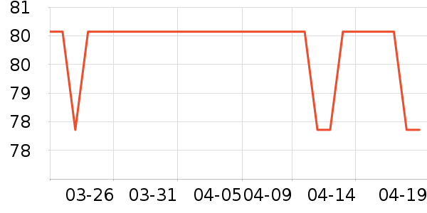 �׼ҵ綯��ˢ��ʷ�۸�