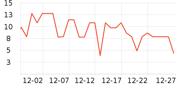 ����Ʒ��Ҷ������ʷ�۸�