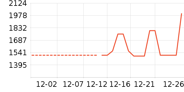 ��˾�����޷���ʷ�۸�