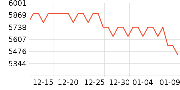 �ʼǱ�������ʷ�۸�