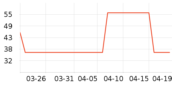 è��������ʷ�۸�