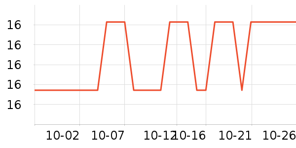 ����˶����������ʷ�۸�