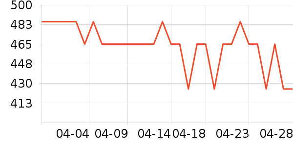 ��˹�۵�/�����ʷ�۸�