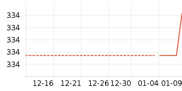 ��ˮ����ʷ�۸�