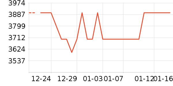 ��Ϊ�ֻ���ʷ�۸�