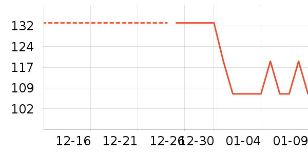 ���ǵ緹����ʷ�۸�