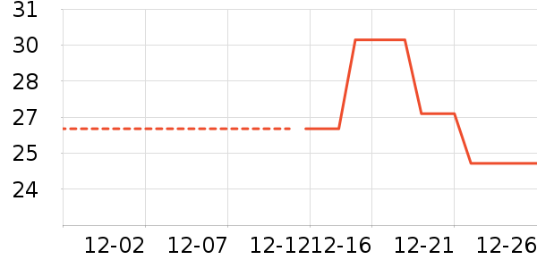 �������׷�/�׺�/������ʷ�۸�