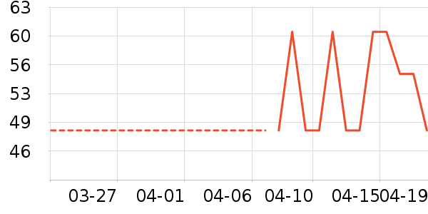 ȸ�������/��Ʒ��ʷ�۸�