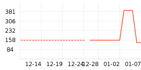 ��֮Դ������ζ��ʷ�۸�