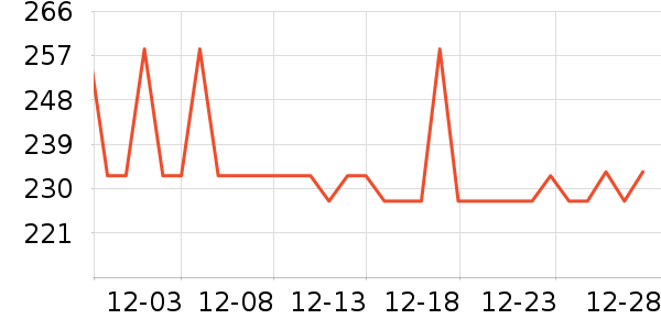 ��/ֱ������ʷ�۸�