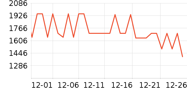 ��˾��Ůʽ���޷���ʷ�۸�