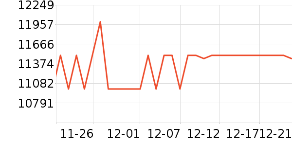 �����յ���ʷ�۸�