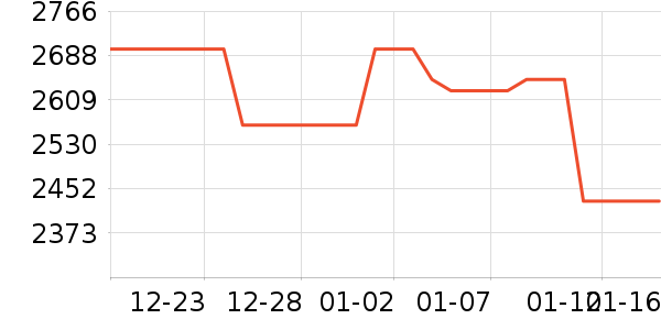 ��ҫ�ֻ���ʷ�۸�