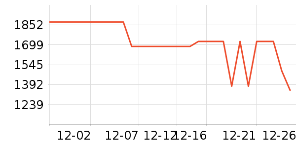 �������̻���ʷ�۸�