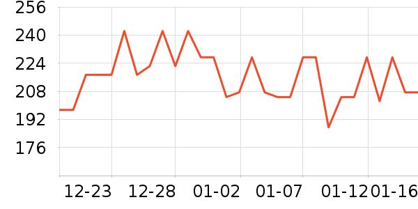 Ӣ��ů��/������ʷ�۸�