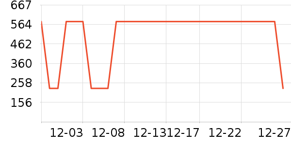 ɼɼ�п���ʷ�۸�