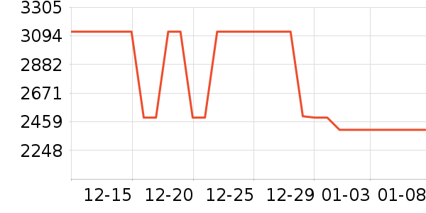 �¿�˹�յ���ʷ�۸�