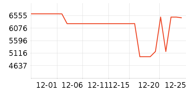 ���������ʷ�۸�