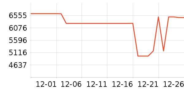 ���������ʷ�۸�