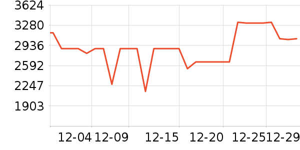 С���ϴ�»���ʷ�۸�