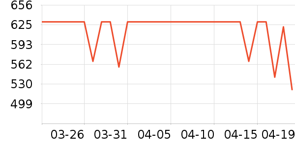 KTC��ʾ����ʷ�۸�