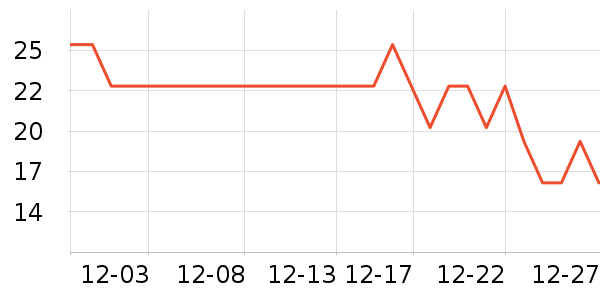 ����������ʷ�۸�