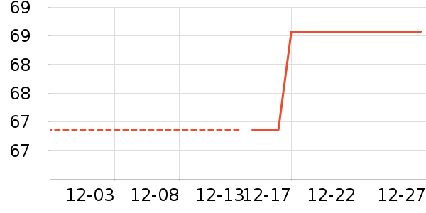 è�˱�ů������ʷ�۸�