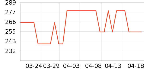 ��˶�綯������ʷ�۸�