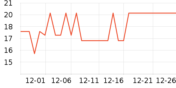 ��С��������ʷ�۸�