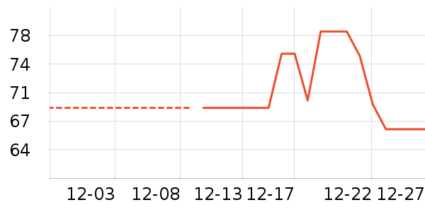 ��������������ʷ�۸�