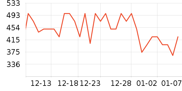 �׼ҵ綯��ˢ��ʷ�۸�