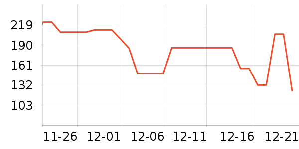 �ֿ��ֿ۱��º���ʷ�۸�