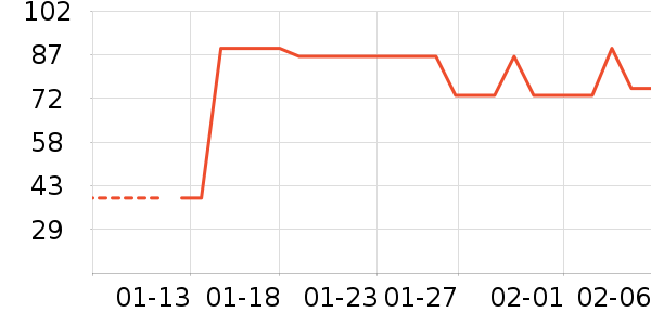 ��������������Ʒ��ʷ�۸�