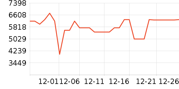 ����ϴ�»���ʷ�۸�