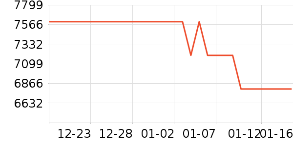 �߲ʺ�ʼǱ�������ʷ�۸�